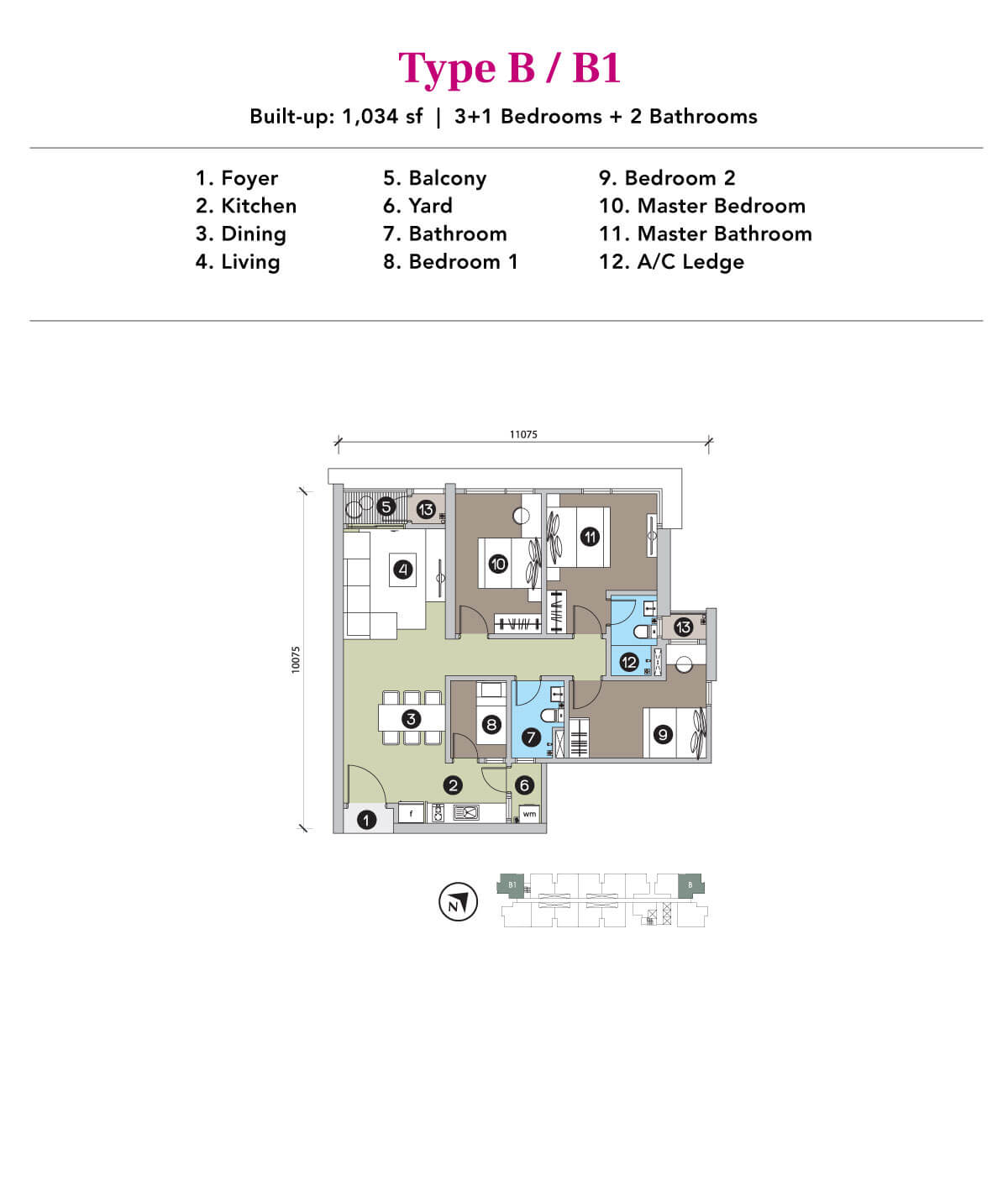 Type B / B1